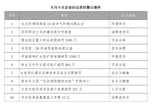 餐桌上的警鐘 從8月食安事件看餐飲企業(yè)社會責(zé)任與管理提升路徑